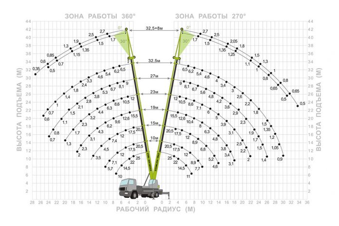 Стреловой автокран ZMC-25-1С Zoomlion МАЗ