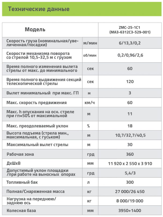 Стреловой автокран ZMC-25-1С Zoomlion МАЗ