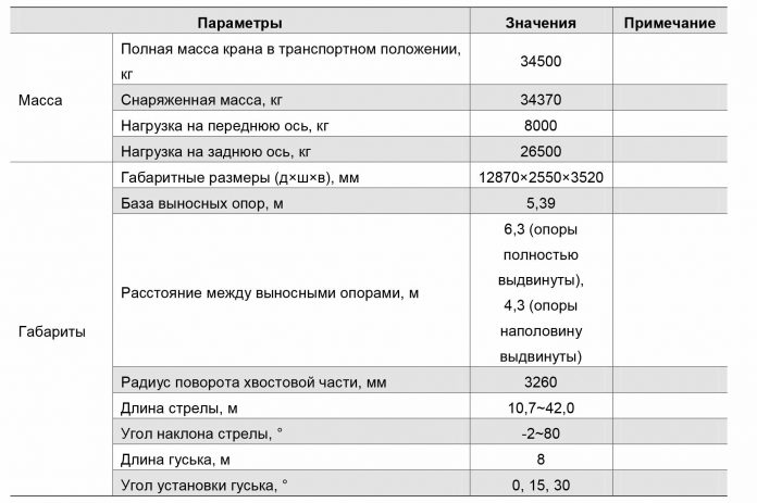 Автокран ZTC300V Zoomlion