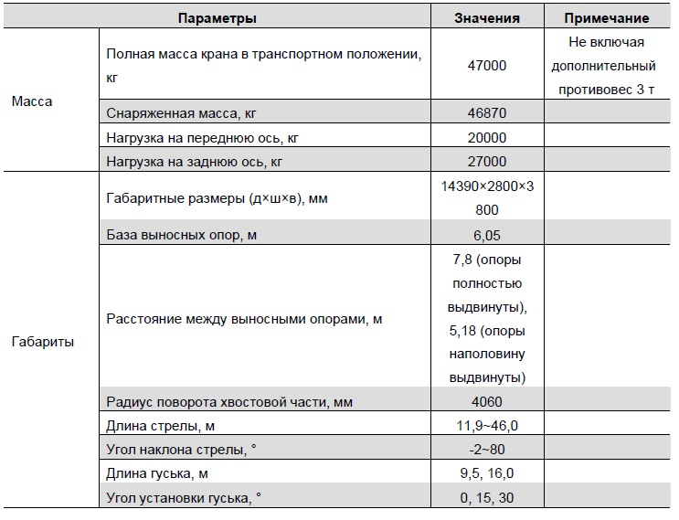 Автокран шоссейный ZTC600V