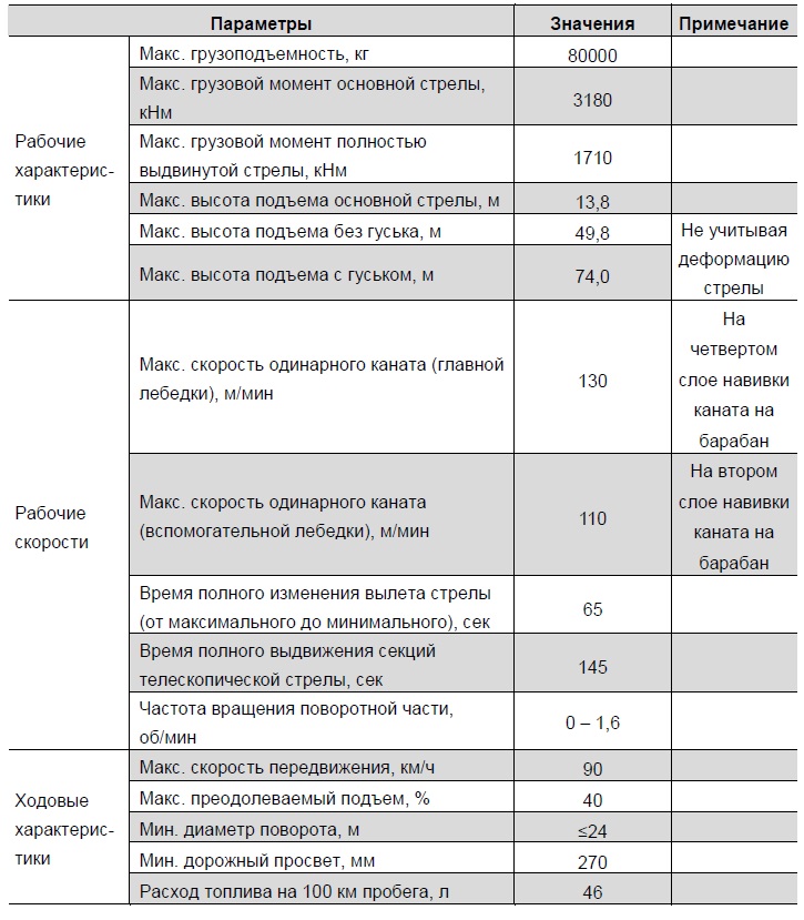 Автокран шоссейный ZTC800V