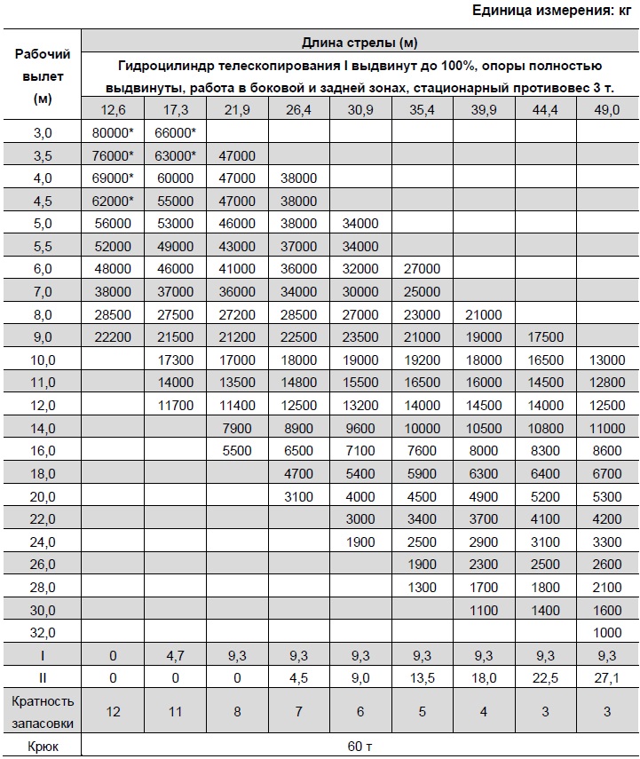Автокран шоссейный ZTC800V