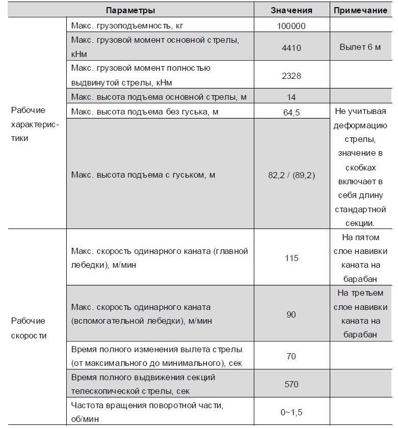 Автокран шоссейный ZTC1000V