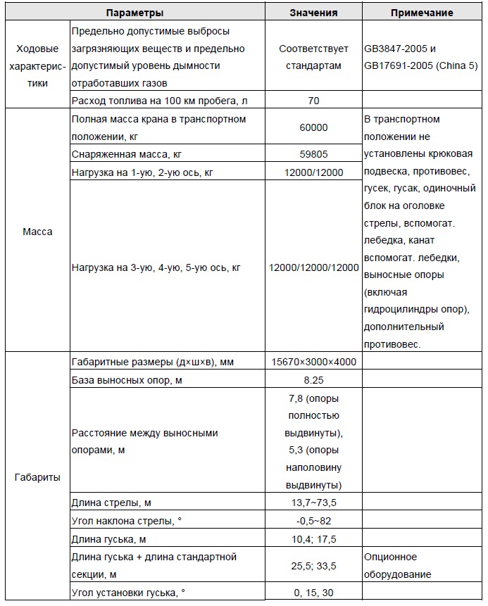 Автокран шоссейный ZTC1500H