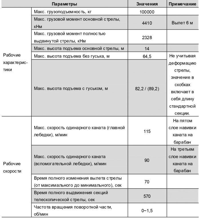 Автокран шоссейный Zoomlion ZTC1000V