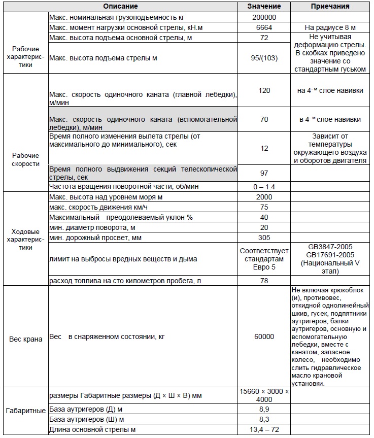 Вседорожный автокран Zoomlion ZAT2000