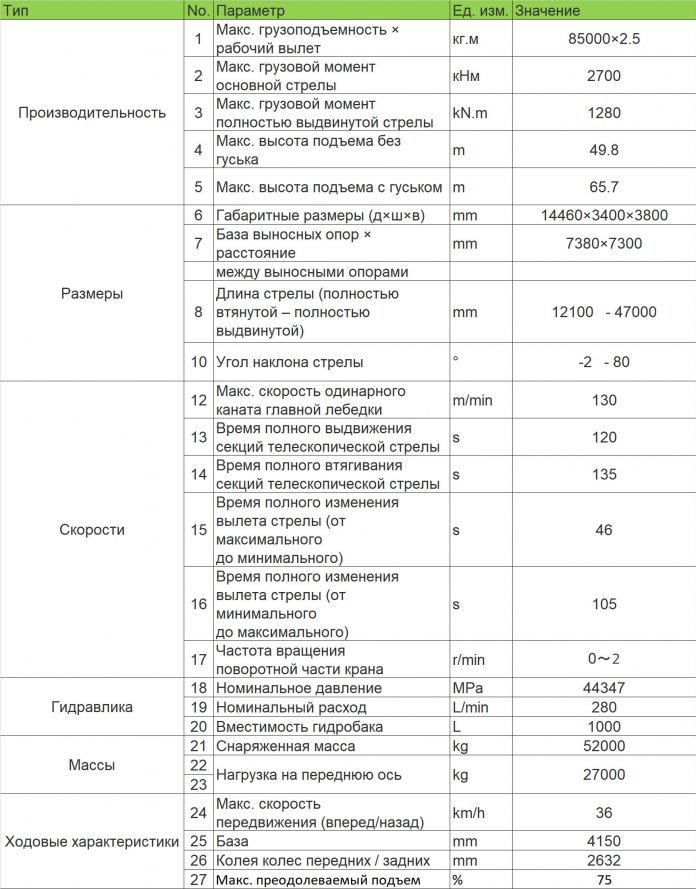 Кран вездеход ZRT850