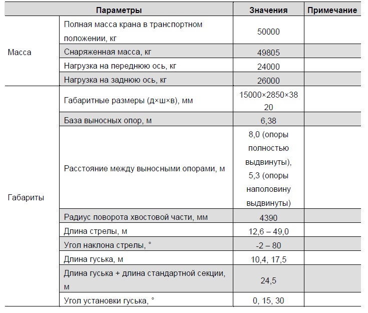Автокран шоссейный ZTC800V