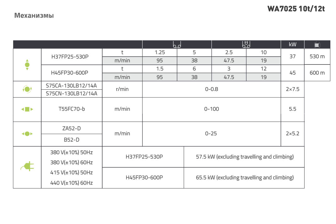 Башенный кран  Zoomlion  WA7025