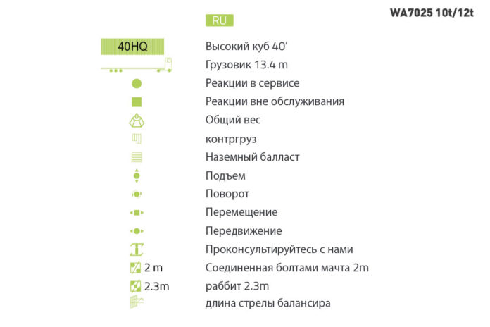 Башенный кран  Zoomlion  WA7025
