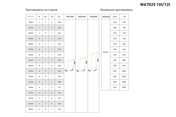 Башенный кран  Zoomlion  WA7025