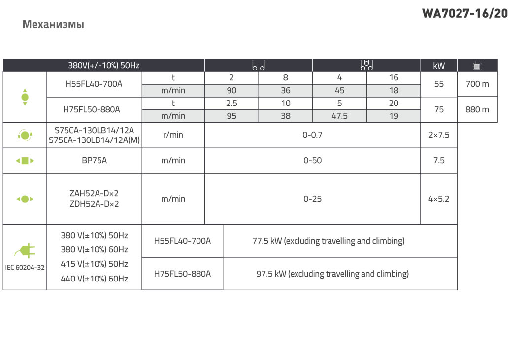 Башенный кран  Zoomlion WA7027