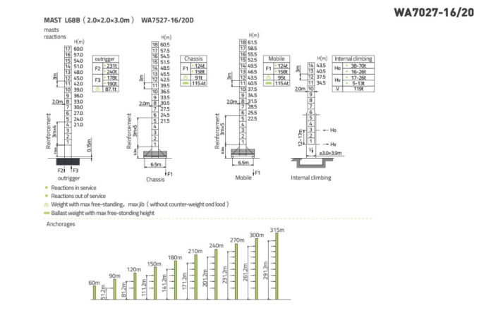 Башенный кран  Zoomlion WA7027