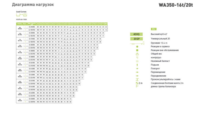 Башенный кран Зумлеон WA350